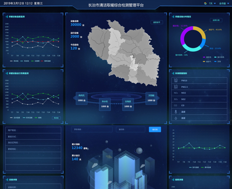 長(zhǎng)治市清潔取暖綜合監(jiān)測(cè)管理平臺(tái)-一網(wǎng)天行項(xiàng)目案例